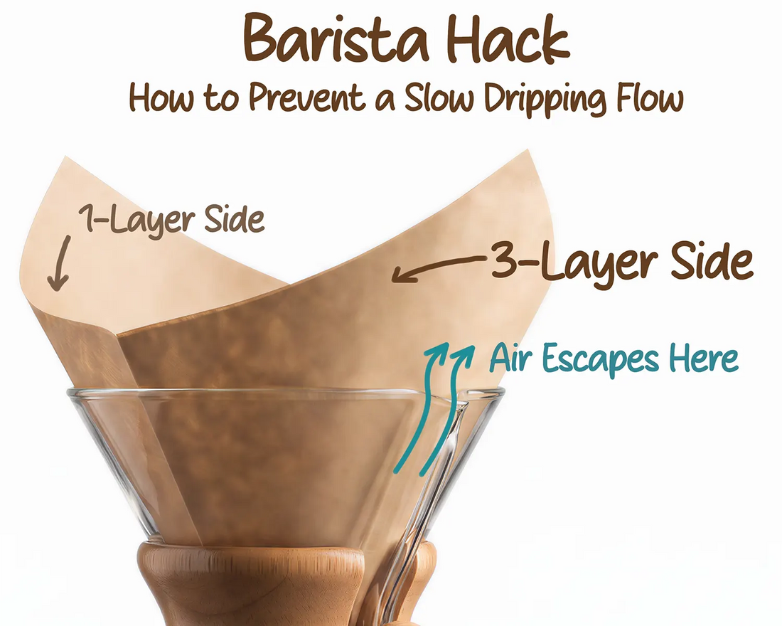 The Hidden Secret to a Perfect Flow: The "3-Layer Spout Trick" 💡