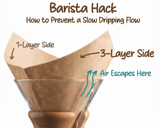 The Hidden Secret to a Perfect Flow: The "3-Layer Spout Trick" 💡