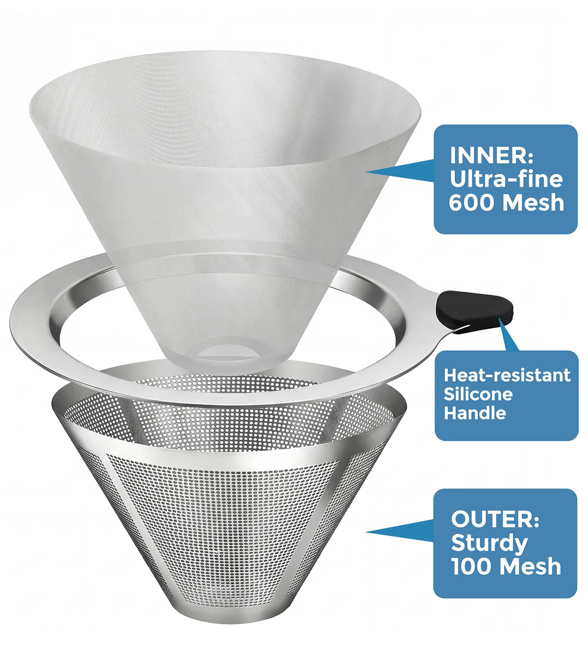 Exploded structural view of the AGOGO 120mm stainless steel coffee filter, highlighting the ultra-fine 600-mesh inner layer for clean extraction, robust 100-mesh outer layer, and silicone handle.