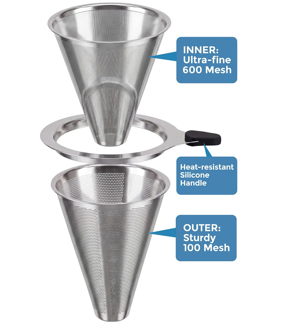 Exploded structural view of the AGOGO 90mm stainless steel coffee filter, highlighting the ultra-fine 600-mesh inner layer, robust 100-mesh outer layer, and heat-resistant silicone handle.