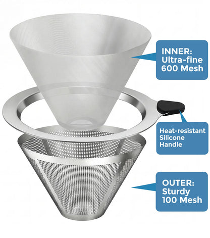 Exploded view of the AGOGO stainless steel coffee filter showing its dual-layer construction: an ultra-fine 600-mesh inner layer for clean extraction, a sturdy 100-mesh outer layer, and a silicone handle.