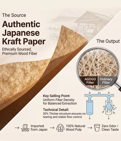 AGOGO 185 Wave Coffee Filters | Premium Japanese Paper | 100 Count